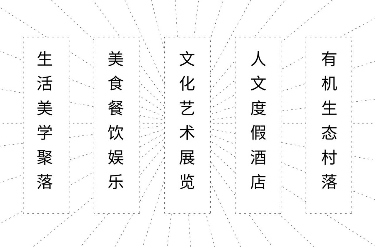 西塘东区二期项目评审会 西塘东区二期项目评审会